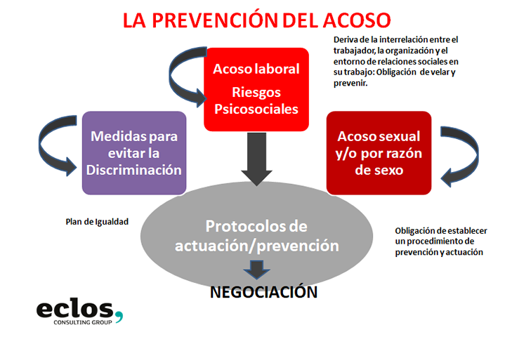 Prevención Acoso Laboral - Auditores Laborales De Galicia